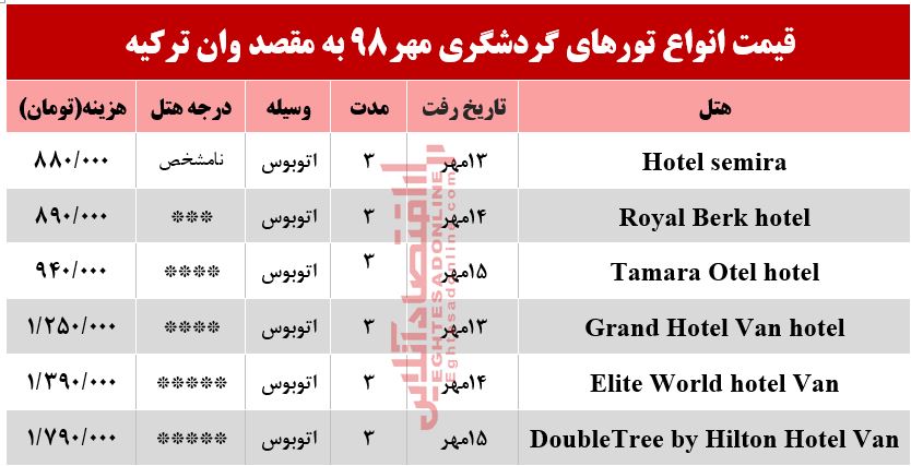 سفر زمینی به وان ترکیه چقدر آب می‌خورد؟