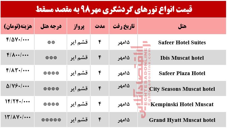 تور مسقط عمان چقدر هزینه دارد؟