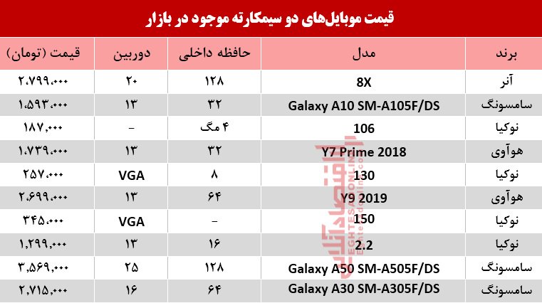 قیمت انواع موبایل‌های دوسیمکارته در بازار؟ +جدول