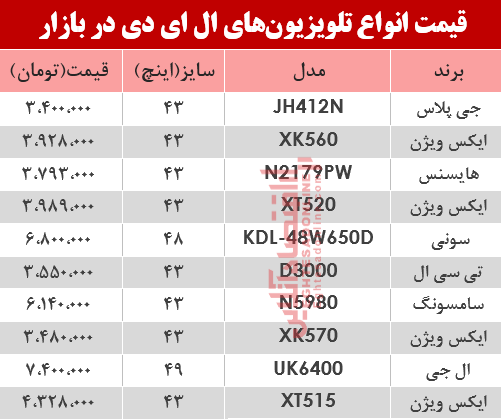 نرخ انواع تلویزیون‌‌LED در بازار؟ +جدول