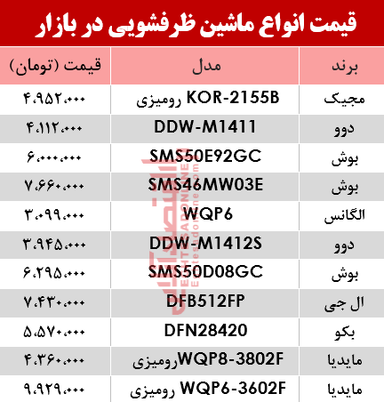 نرخ انواع ماشین ظرفشویی در بازار؟ +جدول