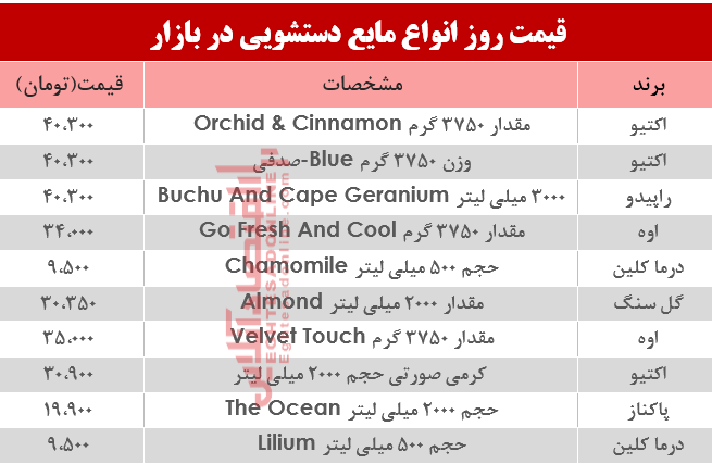 مظنه روز انواع مایع دستشویی در بازار؟ +جدول