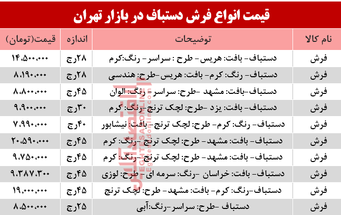 مظنه انواع فرش دستباف در بازار؟ +جدول