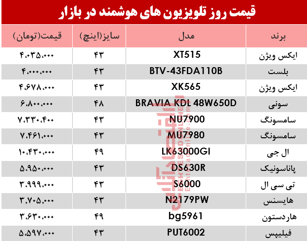 قیمت انواع تلویزیون‌های هوشمند در بازار؟ +جدول