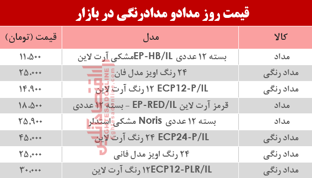 قیمت مداد و مدادرنگی در بازار؟ +جدول