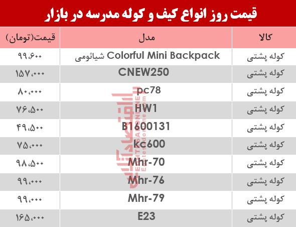 قیمت انواع کیف و کوله مدرسه دربازار؟ +جدول