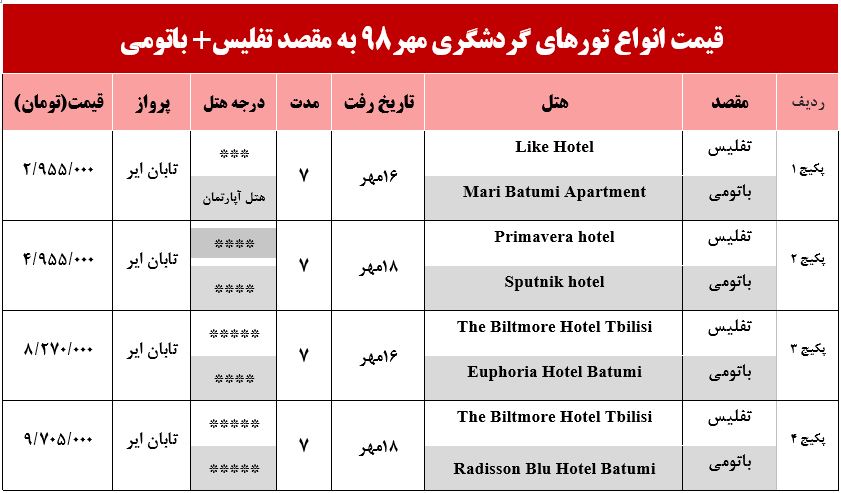 تور تفلیس و باتومی چقدر هزینه دارد؟