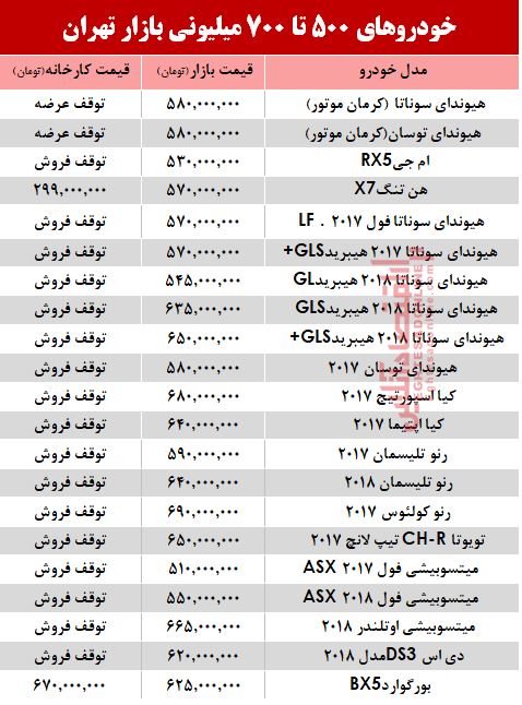 با700 میلیون چه خودرویی می‌توان خرید؟ +جدول