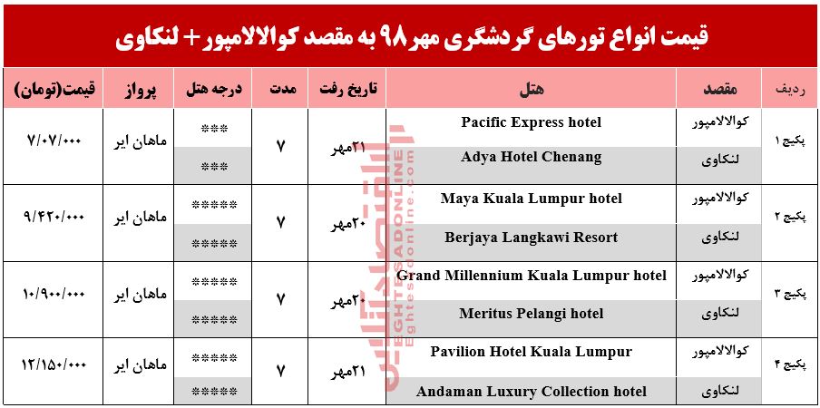 تور ترکیبی کوالالامپور و لنکاوی چقدر هزینه دارد؟