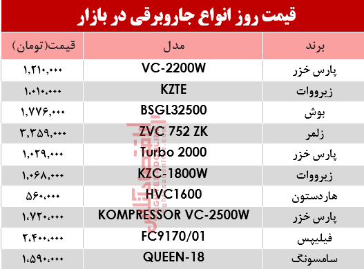 مظنه انواع جاروبرقی‌ در بازار ؟ +جدول