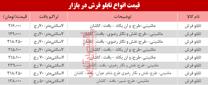 مظنه انواع تابلو فرش در بازار؟ +جدول