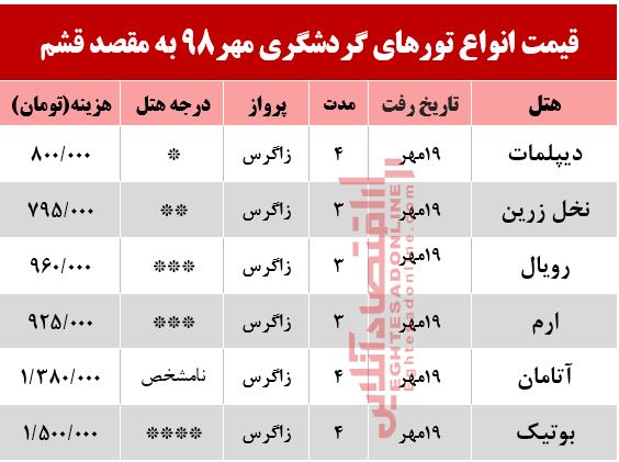 تور قشم چند؟