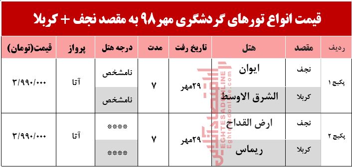 سفر به نجف و کربلا چقدر آب می‌خورد؟