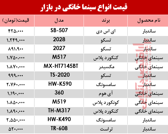 مظنه انواع سینما خانگی در بازار؟ +جدول