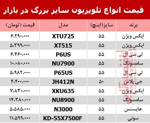 قیمت انواع تلویزیون‌ 55اینچ و بزرگ‌تر دربازار؟ +جدول