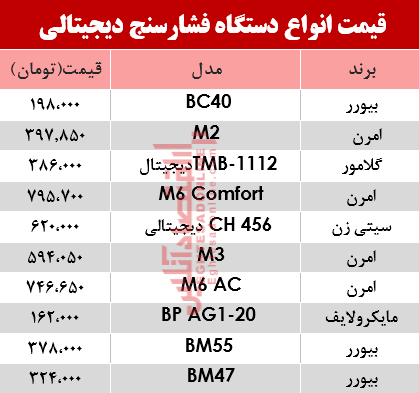 مظنه انواع فشارسنج در بازار؟ +جدول