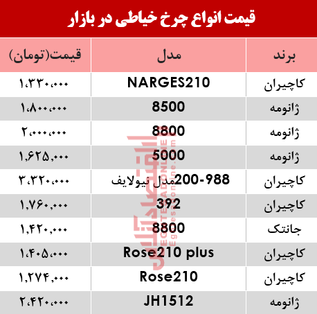 مظنه انواع چرخ خیاطی در بازار؟ +جدول