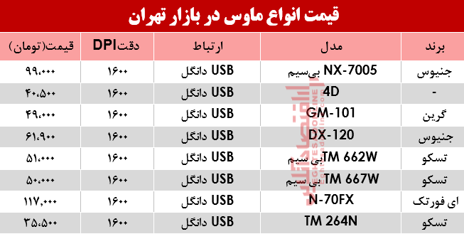 قیمت انواع ماوس در بازار؟ +جدول