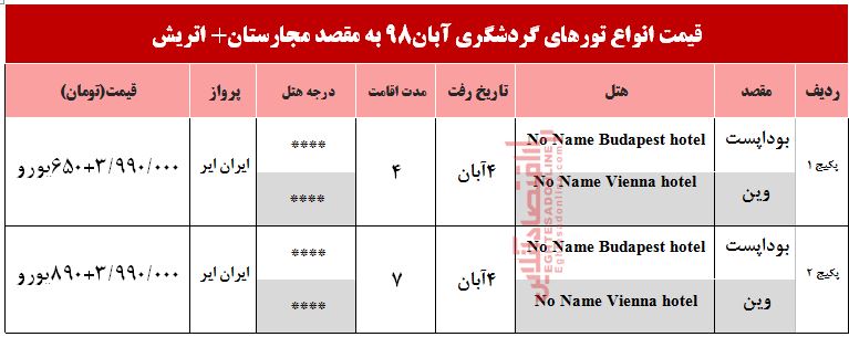 سفر به مجارستان و اتریش چقدر آب می‌خورد؟