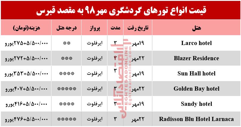 تور قبرس چند تمام می‌شود؟