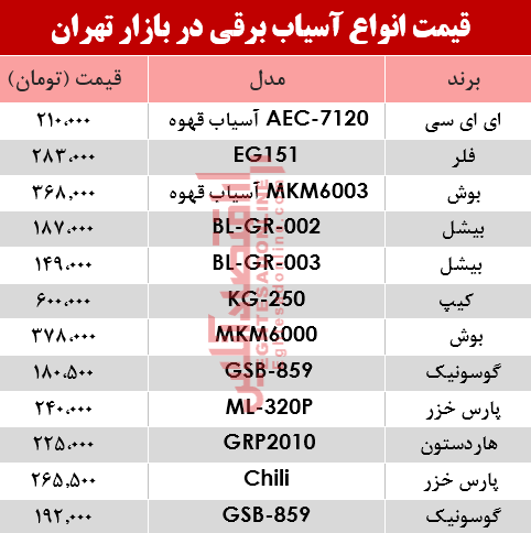 نرخ انواع آسیاب برقی در بازار؟ +جدول