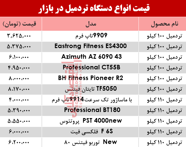 مظنه انواع تردمیل در بازار؟ +جدول