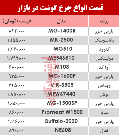 قیمت انواع چرخ گوشت‌ در بازار؟ +جدول