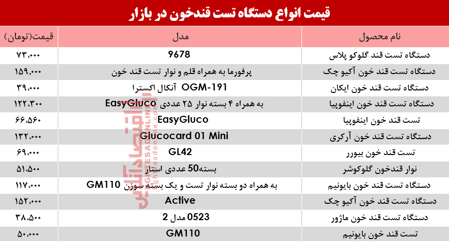 نرخ انواع دستگاه تست قند خون در بازار؟ +جدول