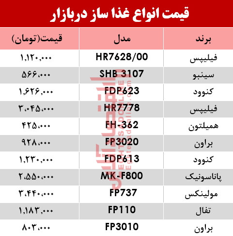 قیمت انواع غذا ساز در بازار؟ +جدول