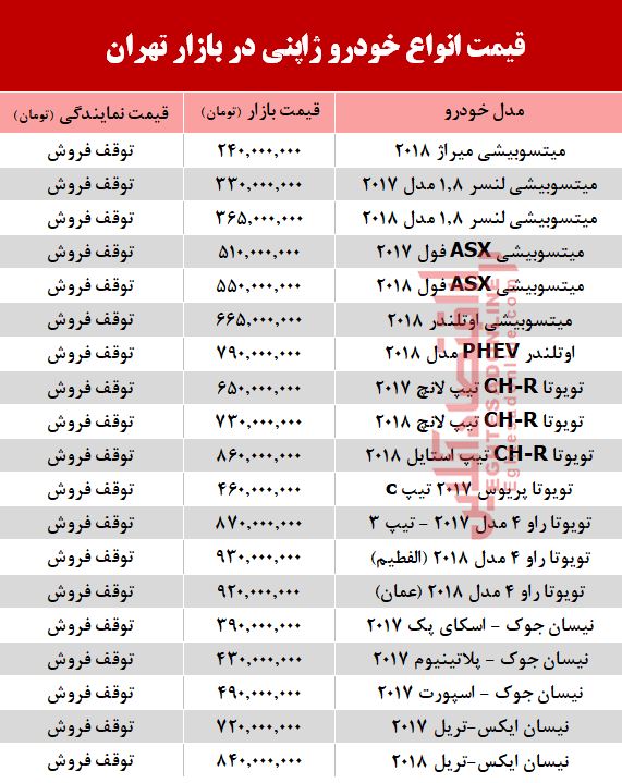 قیمت خودرو ژاپنی در بازار تهران  +جدول