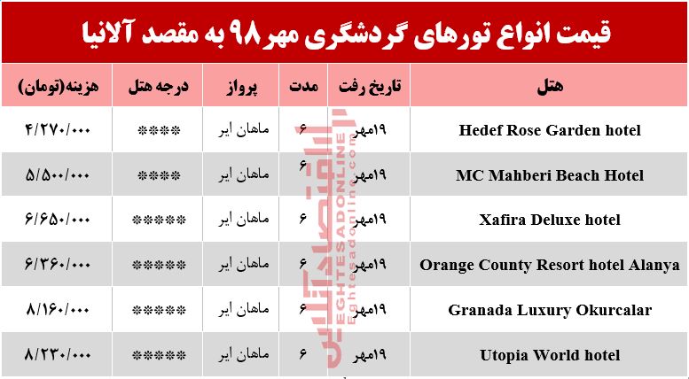 تور آلانیا چند تمام می‌شود؟