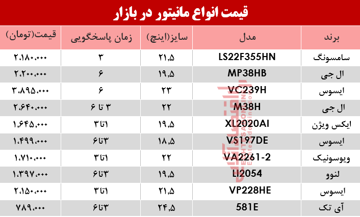 قیمت انواع مانیتور در بازار؟ +جدول