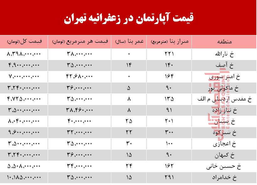 قیمت آپارتمان در منطقه زعفرانیه +جدول