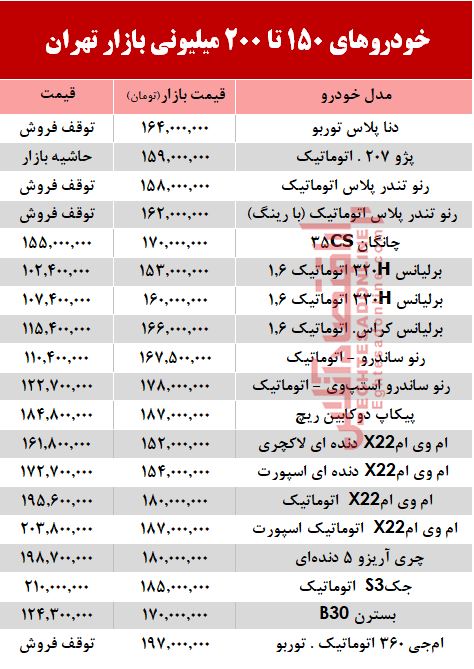 خودروهای 200میلیونی بازار تهران +جدول