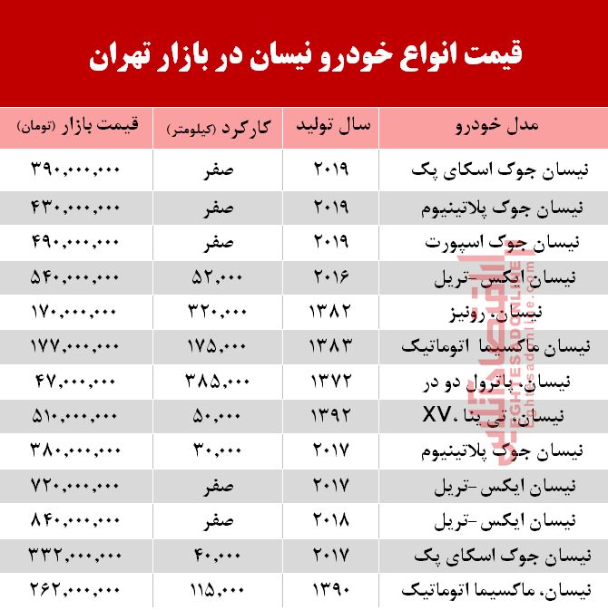 قیمت خودرو نیسان در بازار تهران +جدول