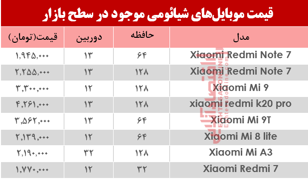 نرخ موبایل‌های شیائومی در بازار؟+جدول