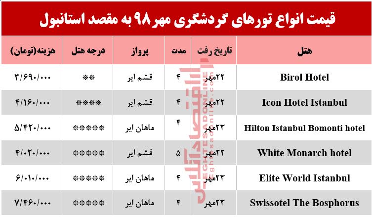 سفر به استانبول چقدر آب می‌خورد؟