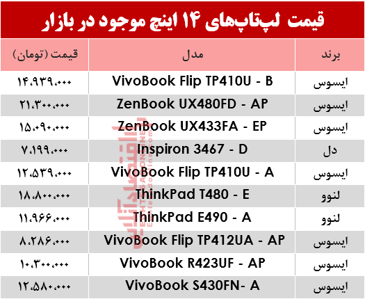 مظنه انواع لپ تاپ ۱۴اینچ در بازار؟ +جدول