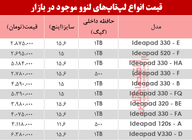 قیمت انواع لپ تاپ لنوو دربازار؟ +جدول