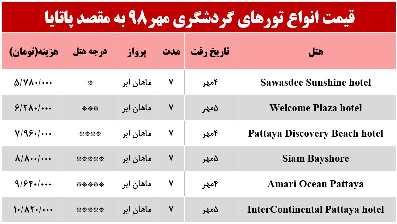 سفر به پاتایا چقدر آب می‌خورد؟