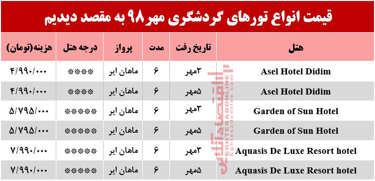 سفر به دیدیم ترکیه چقدر هزینه دارد؟