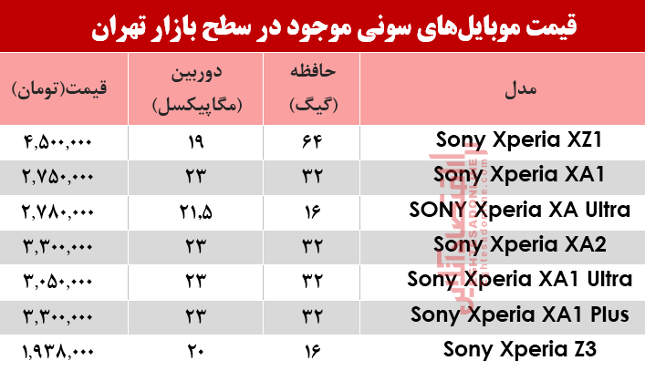 مظنه موبایل‌های سونی در بازار +جدول