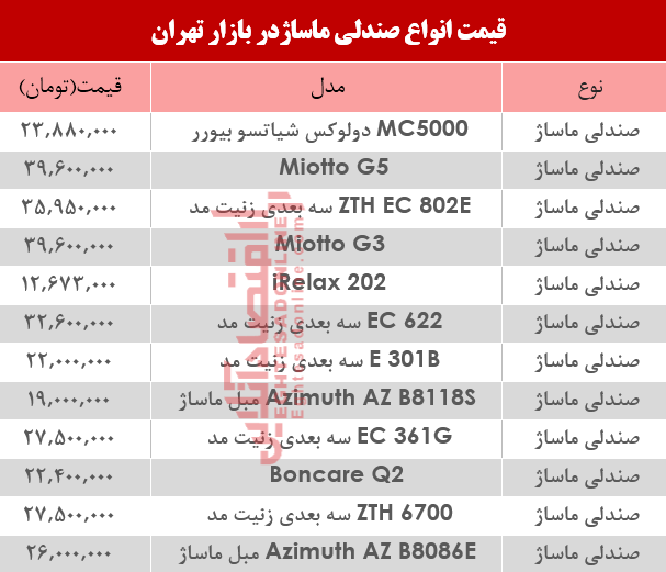 نرخ انواع صندلی ماساژ در بازار؟ +جدول