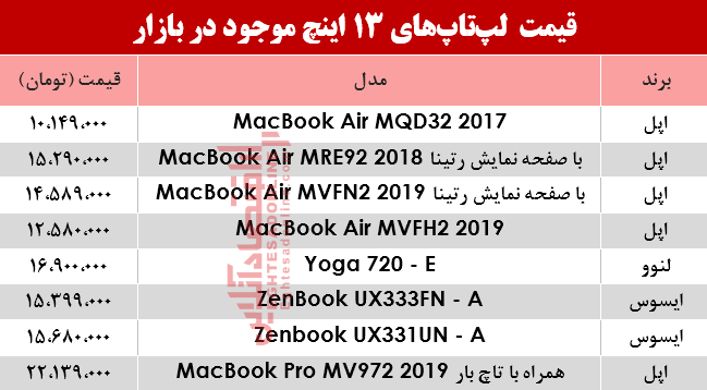 مظنه انواع لپ تاپ 13اینچ در بازار؟ +جدول