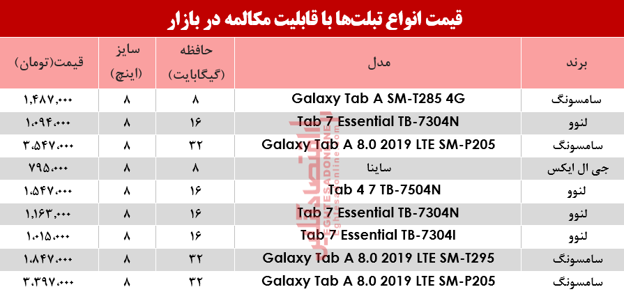 نرخ انواع تبلت‌ با قابلیت مکالمه در بازار؟ +جدول