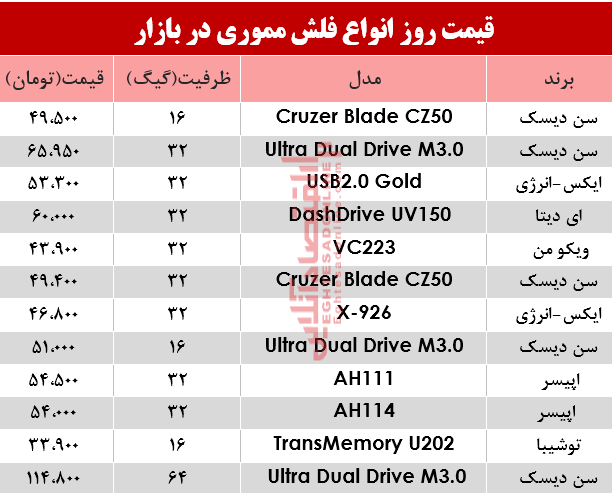 نرخ انواع فلش مموری در بازار؟ +جدول