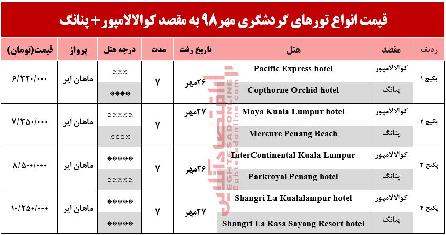 تور ترکیبی کوالالامپور و پنانگ چند؟