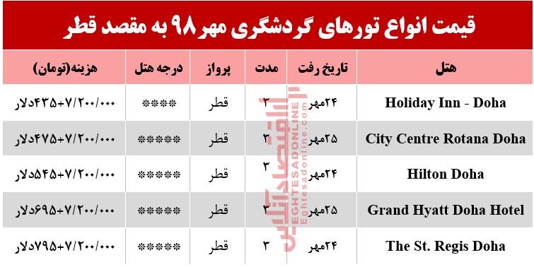 تور قطر چند تمام می‌شود؟