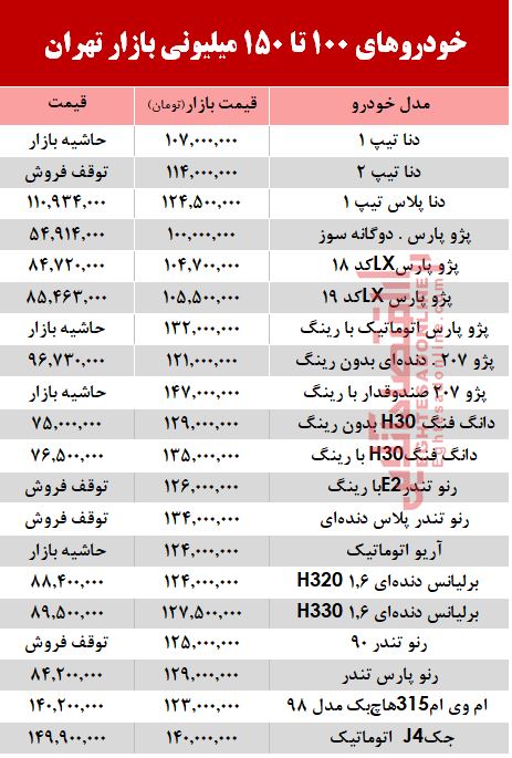 خودروهای زیر 150 میلیون بازار تهران +جدول