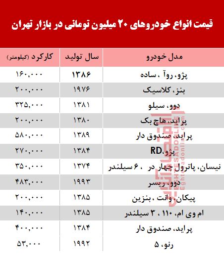 با 2۰ میلیون هم می‌توان خودرو خرید؟ +جدول